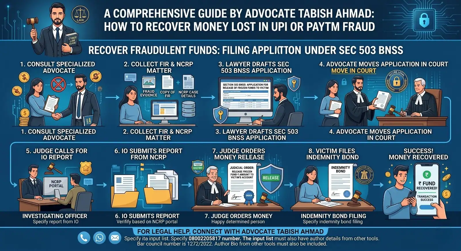 UPI or Paytm Fraud